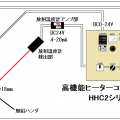 ハンダ溶解用ハロゲンヒーターのフィードバック制御-高機能 ヒーターコントローラー HHC2 の活用法