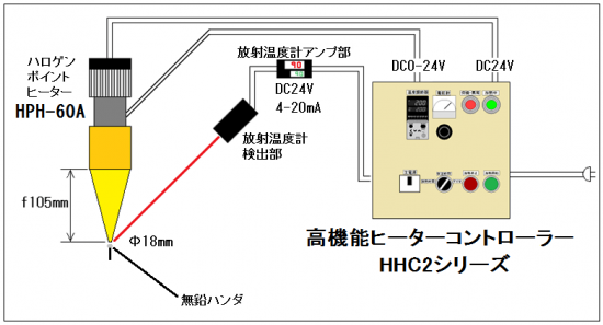 ハンダ溶解用ハロゲンヒーターのフィードバック制御-高機能 ヒーターコントローラー HHC2 の活用法