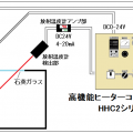 真空チャンバー加熱用ハロゲンヒーターのフィードバック制御