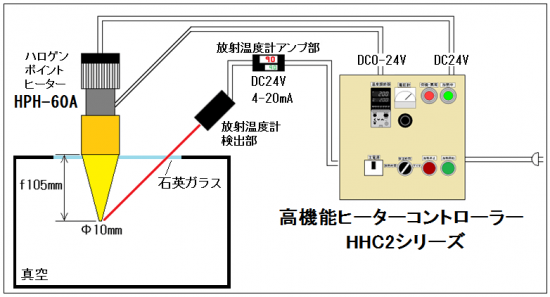 真空チャンバー加熱用ハロゲンヒーターのフィードバック制御