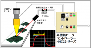 条件出しの為の加熱時間制御-高機能ヒーターコントローラーHHC2の活用法