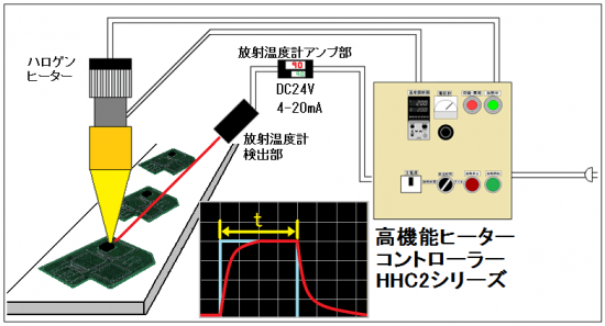 条件出しの為の加熱時間制御-高機能ヒーターコントローラーHHC2の活用法
