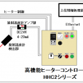 検査データの共有化