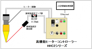 検査データの共有化