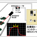 溶剤系接着剤の乾燥時間の制御-高機能ヒーターコントローラーHHC2の活用法