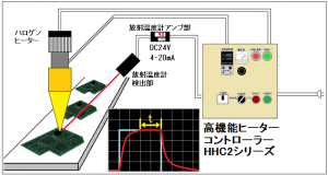 溶剤系接着剤の乾燥時間の制御-高機能ヒーターコントローラーHHC2の活用法