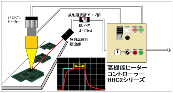 溶剤系接着剤の乾燥時間の制御-高機能ヒーターコントローラーHHC2の活用法