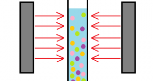 タンパク質の加熱－遠赤外線パネルヒーターの活用法