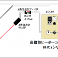 岩石の高温動力学特性試験－ハロゲンポイントヒーターの活用法