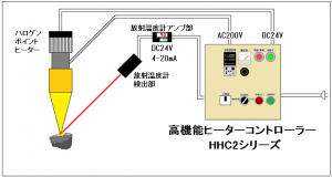 岩石の高温動力学特性試験－ハロゲンポイントヒーターの活用法