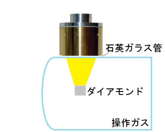 ダイアモンド量子センサーの試作