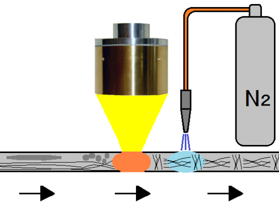 磁性体の結晶構造の開発－ハロゲンポイントヒーターの活用法