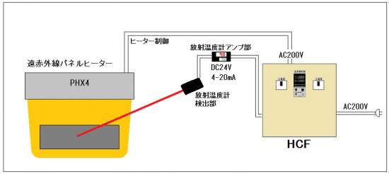 放射温度計対応ヒーターコントローラー　フィードバック型 HCFシリーズ