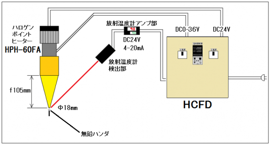 放射温度計対応ヒーターコントローラー　フィードバック型 HCFシリーズ