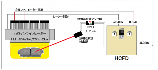 放射温度計対応ヒーターコントローラー　フィードバック型 HCFシリーズ