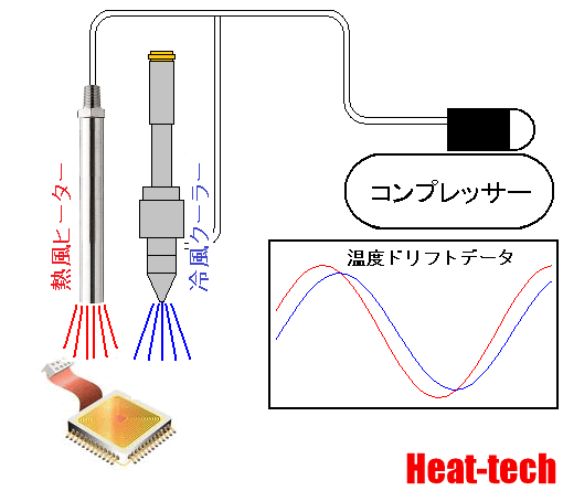 電子デバイスの温度ドリフト試験-冷風クーラーの活用法