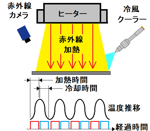 ロックイン赤外線発熱解析-ロックインサーモグラフィー法－ハロゲンラインヒーターの活用法