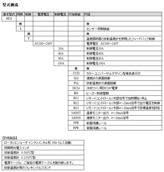 形式構成