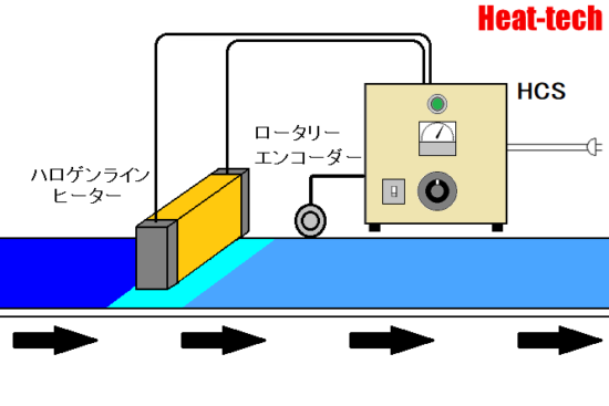 標準型　HCS