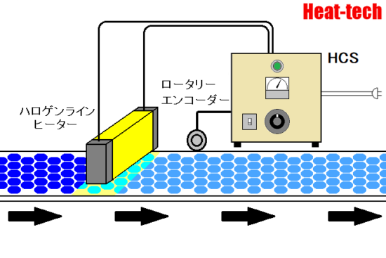 樹脂ペレットの乾燥