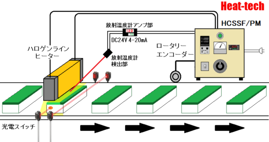 エポキシ樹脂の乾燥