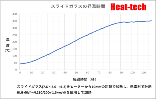 高性能平行光型 遠赤外線ラインヒーター FLH-60シリーズ