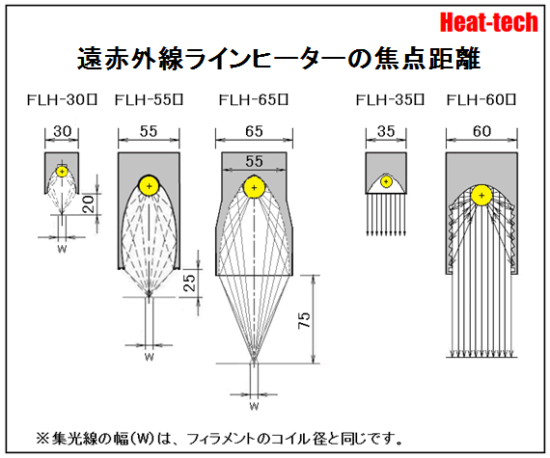 高性能平行光型 遠赤外線ラインヒーター FLH-60シリーズ