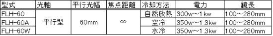 高性能平行光型 遠赤外線ラインヒーター FLH-60シリーズ