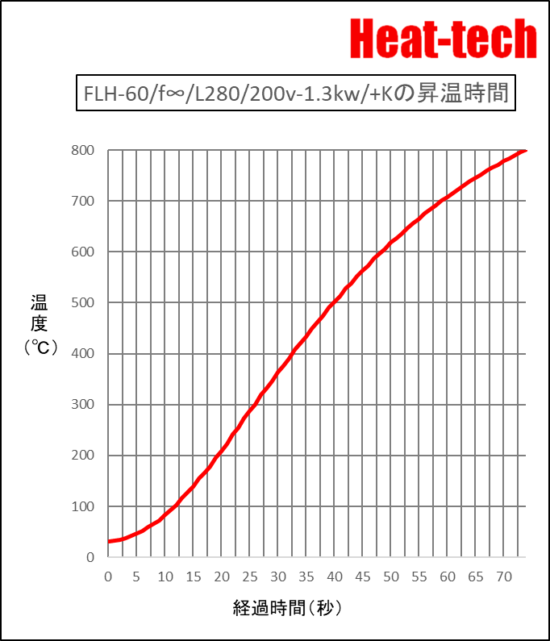 高性能平行光型 遠赤外線ラインヒーター FLH-60シリーズ