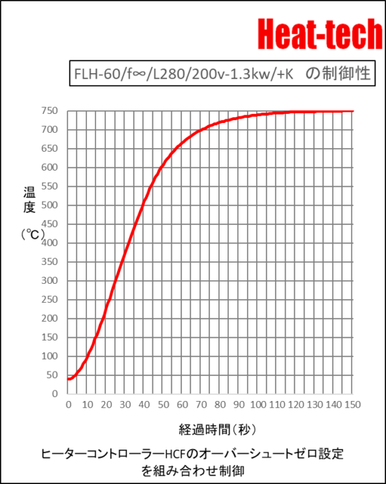 高性能平行光型 遠赤外線ラインヒーター FLH-60シリーズ