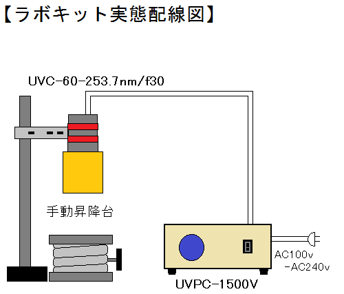 紫外線点型照射器 ラボキット LKUVP-60 + UVPC