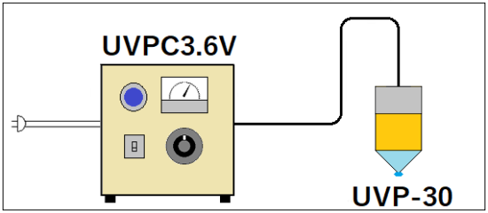 カラーユニバーサルデザイン　UVCP3.6Vシリーズ