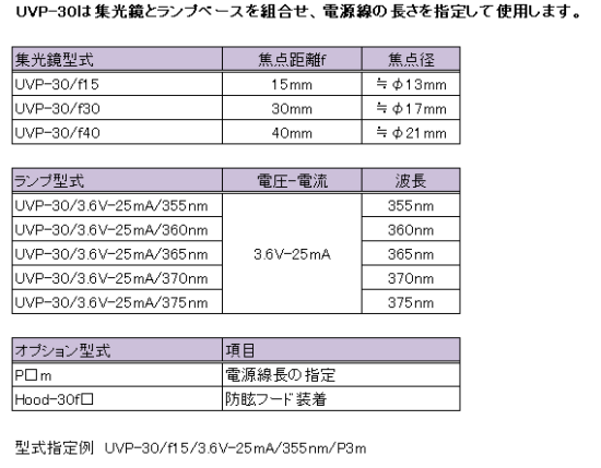 UVP-30の構成