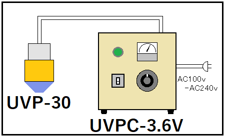 手動制御コントローラーUVPC-3.6Vシリーズ