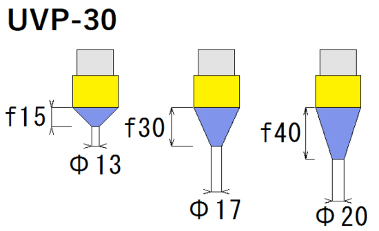 UVP-30の焦点距離と焦点径