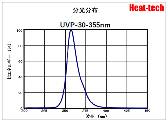 UVP-30の分光分布
