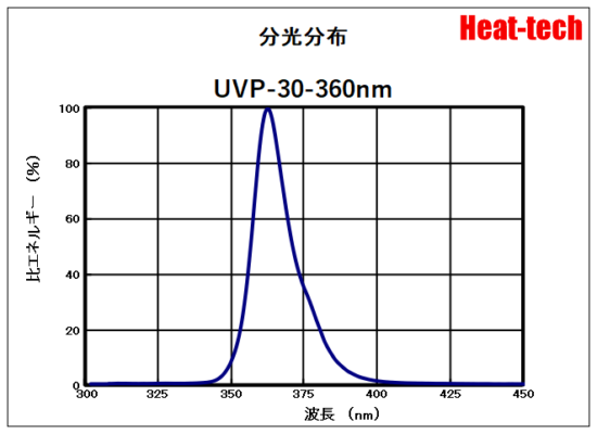 UVP-30の分光分布