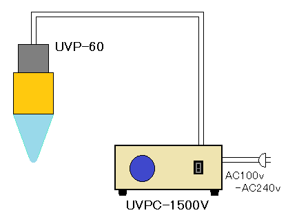 8.インバーター制御手動コントローラー UVPC-1500Vシリーズ