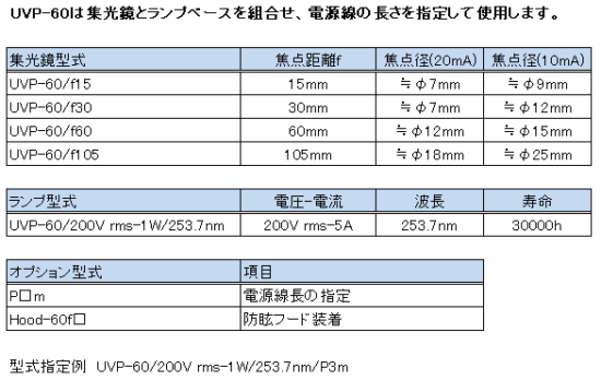 6.UVP-60の構成