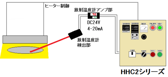 高性能平行光型ハロゲンラインヒーター　HLH-50Wシリーズ