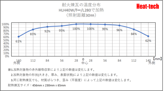 中型平行光型 ハロゲンラインヒーター　HLH-40シリーズ