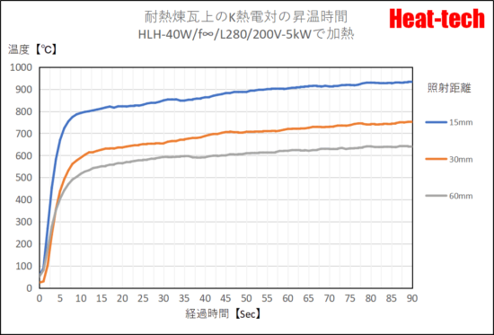 中型平行光型 ハロゲンラインヒーター　HLH-40シリーズ