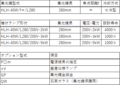 中型平行光型 ハロゲンラインヒーター　HLH-40シリーズ