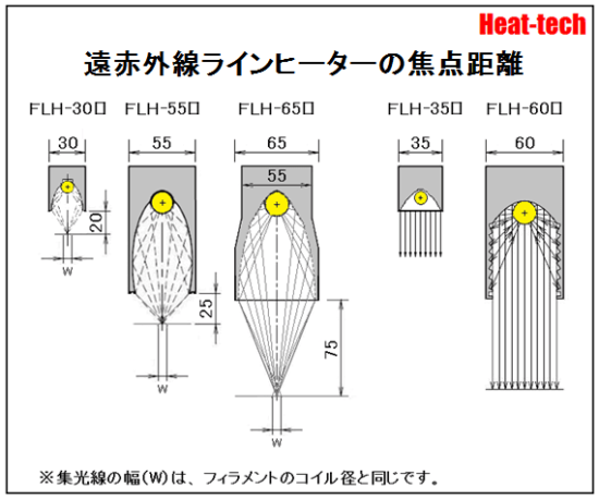 集光型 遠赤外線ラインヒーターFLH-55シリーズ