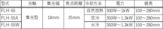 集光型 遠赤外線ラインヒーターFLH-55シリーズ