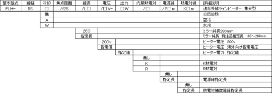 集光型 遠赤外線ラインヒーターFLH-55シリーズ