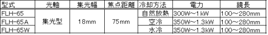 集光型 遠赤外線ラインヒーターFLH-65シリーズ