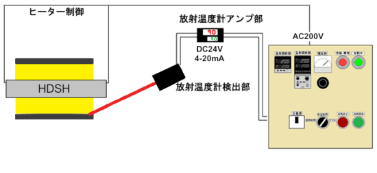 ハロゲン両面ヒーター　HDSH-60