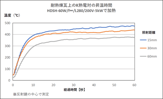 ハロゲン両面ヒーター　HDSH-60