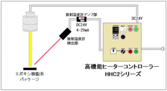 ハロゲンガラスロッドヒーター　HGRH-45